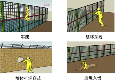 玛依周界防范报警系统四号