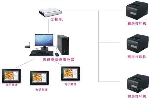 玛依收银系统六号