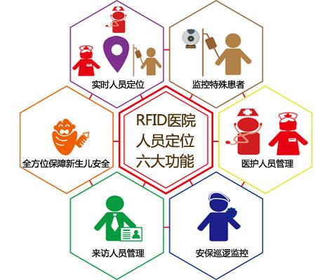 玛依人员定位系统六号